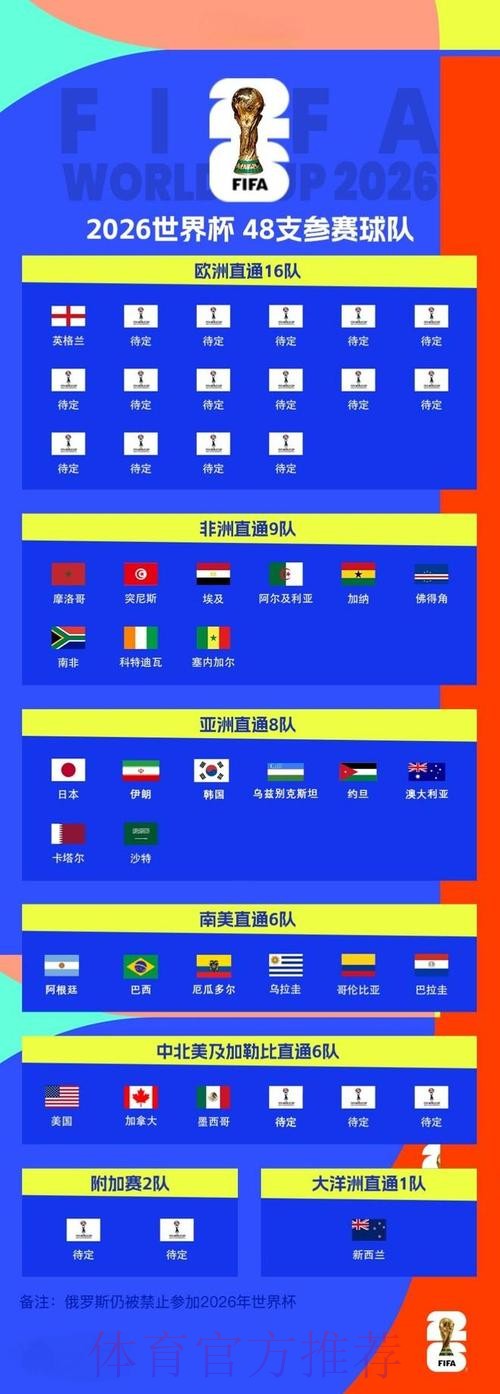 2026世界杯比分预测分析与趋势 2026世界杯比分预测分析与趋势