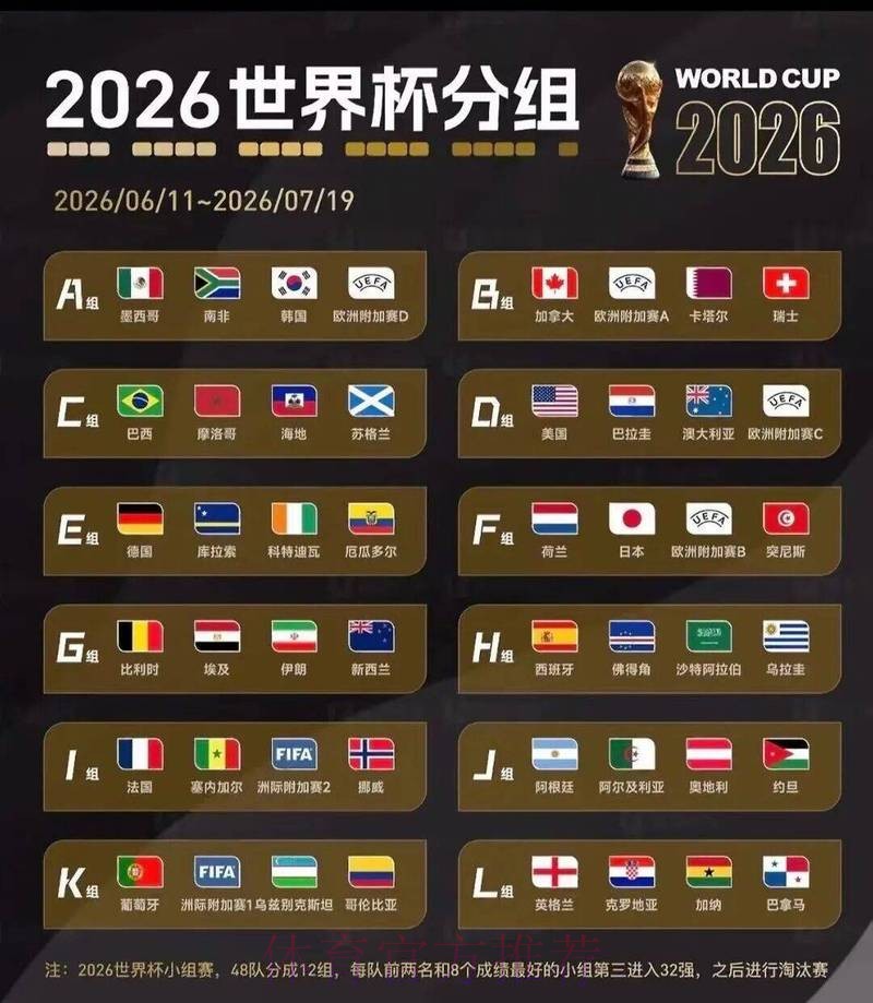 2026世界杯中北美预选赛竞逐激烈与挑战分析